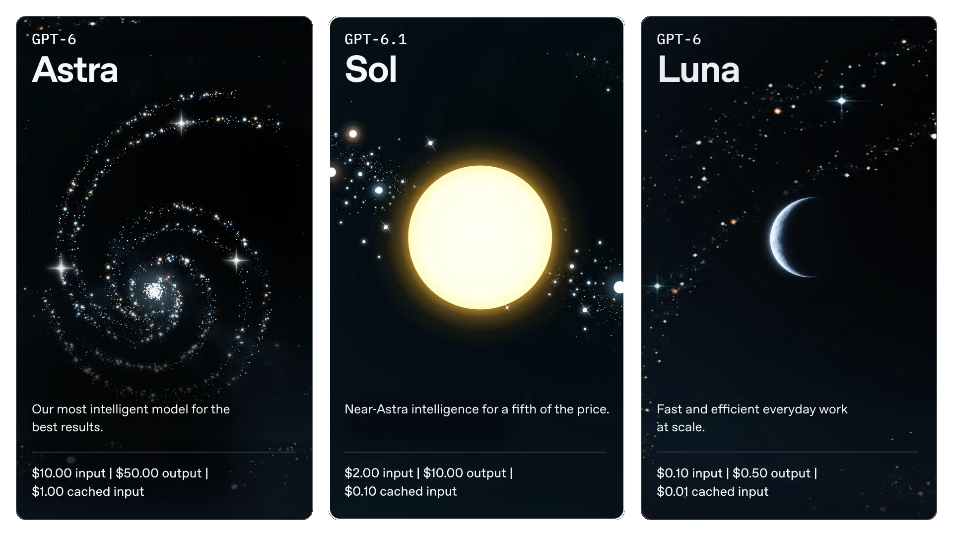 Official OpenAI pricing illustration comparing GPT-6 Astra, GPT-6.1 Sol and GPT-6 Luna